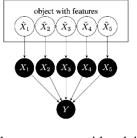 Figure 3 for Manifold Restricted Interventional Shapley Values