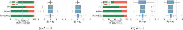 Figure 4 for Manifold Restricted Interventional Shapley Values