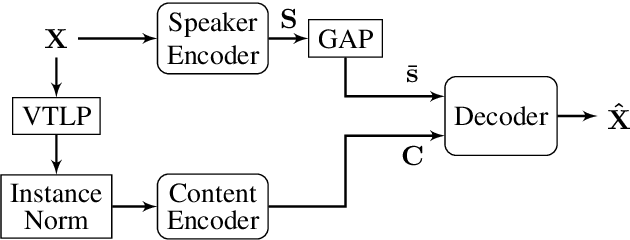 Figure 1 for On Feature Importance and Interpretability of Speaker Representations