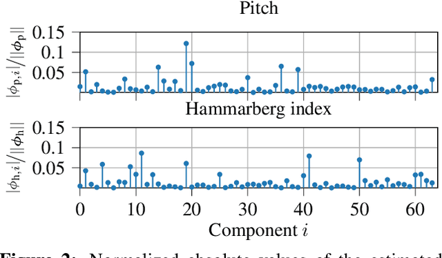 Figure 4 for On Feature Importance and Interpretability of Speaker Representations