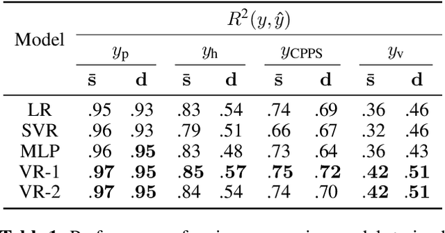 Figure 2 for On Feature Importance and Interpretability of Speaker Representations