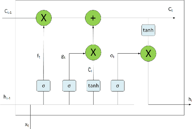 Figure 4 for Applied Federated Model Personalisation in the Industrial Domain: A Comparative Study