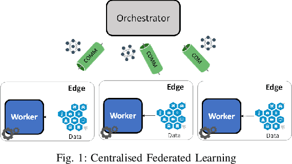 Figure 1 for Applied Federated Model Personalisation in the Industrial Domain: A Comparative Study