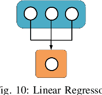 Figure 2 for Applied Federated Model Personalisation in the Industrial Domain: A Comparative Study