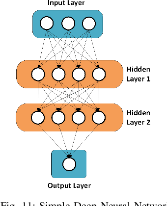 Figure 3 for Applied Federated Model Personalisation in the Industrial Domain: A Comparative Study