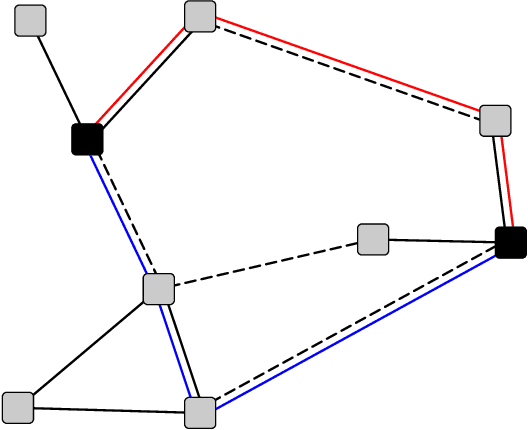 Figure 1 for Strong and Weak Random Walks on Signed Networks