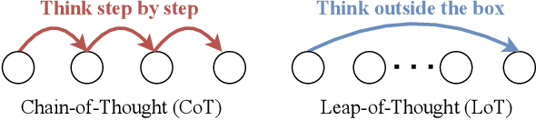 Figure 2 for Let's Think Outside the Box: Exploring Leap-of-Thought in Large Language Models with Creative Humor Generation