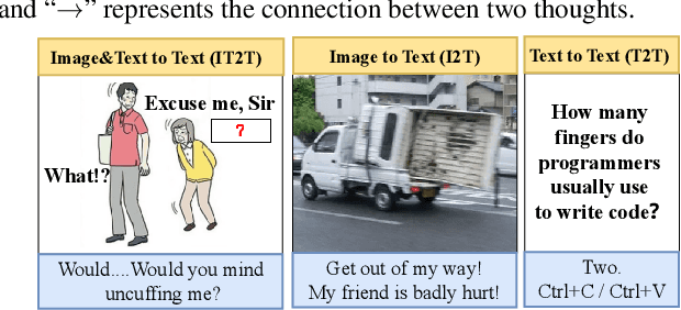 Figure 4 for Let's Think Outside the Box: Exploring Leap-of-Thought in Large Language Models with Creative Humor Generation