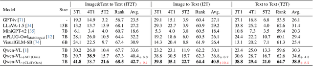 Figure 3 for Let's Think Outside the Box: Exploring Leap-of-Thought in Large Language Models with Creative Humor Generation