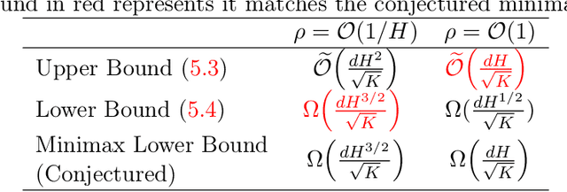 Figure 1 for Upper and Lower Bounds for Distributionally Robust Off-Dynamics Reinforcement Learning