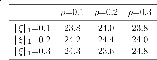 Figure 3 for Upper and Lower Bounds for Distributionally Robust Off-Dynamics Reinforcement Learning