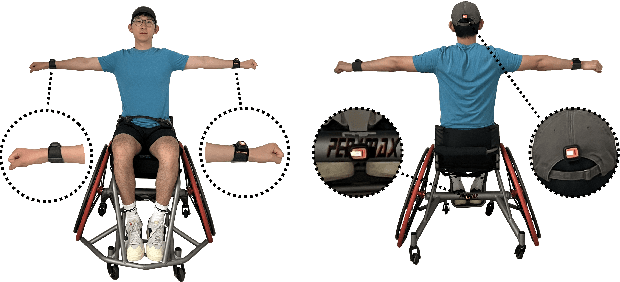 Figure 2 for WheelPoser: Sparse-IMU Based Body Pose Estimation for Wheelchair Users