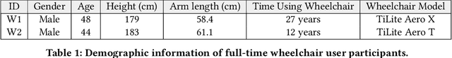 Figure 1 for WheelPoser: Sparse-IMU Based Body Pose Estimation for Wheelchair Users