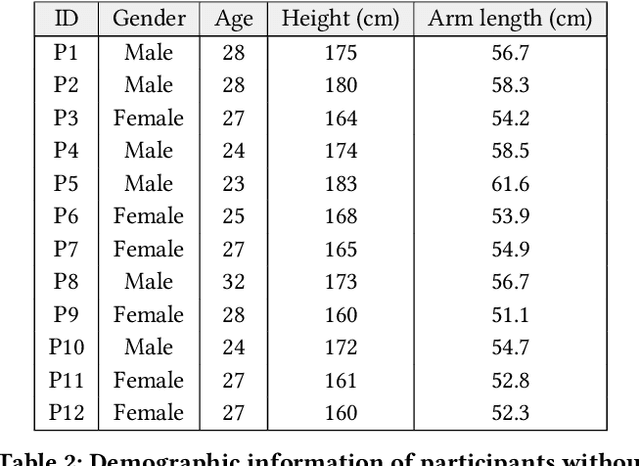 Figure 3 for WheelPoser: Sparse-IMU Based Body Pose Estimation for Wheelchair Users