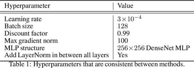 Figure 2 for Value function estimation using conditional diffusion models for control