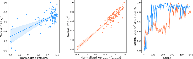 Figure 3 for Value function estimation using conditional diffusion models for control