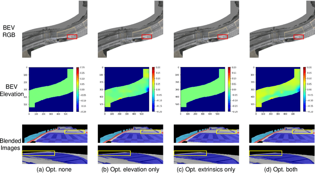 Figure 3 for RoMe: Towards Large Scale Road Surface Reconstruction via Mesh Representation