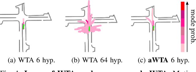 Figure 1 for Annealed Winner-Takes-All for Motion Forecasting