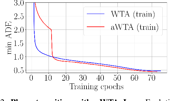 Figure 2 for Annealed Winner-Takes-All for Motion Forecasting