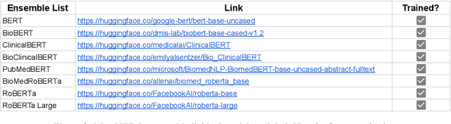 Figure 2 for INSIGHTBUDDY-AI: Medication Extraction and Entity Linking using Large Language Models and Ensemble Learning