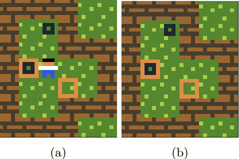 Figure 2 for Evolutionary Machine Learning and Games