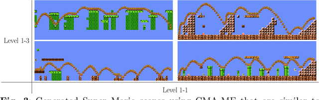 Figure 3 for Evolutionary Machine Learning and Games