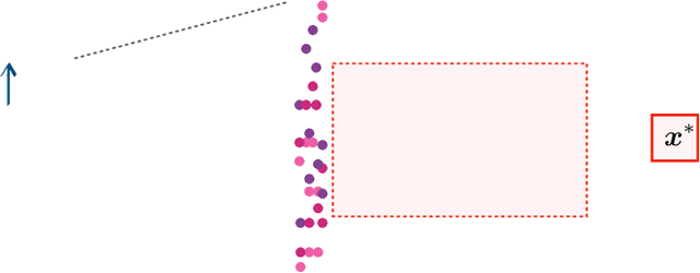 Figure 3 for Predict-Then-Optimize by Proxy: Learning Joint Models of Prediction and Optimization