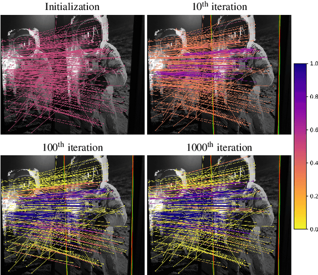 Figure 1 for BANSAC: A dynamic BAyesian Network for adaptive SAmple Consensus