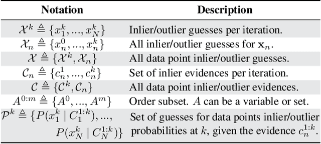 Figure 2 for BANSAC: A dynamic BAyesian Network for adaptive SAmple Consensus