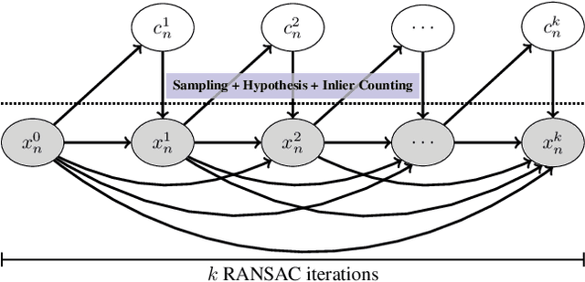 Figure 3 for BANSAC: A dynamic BAyesian Network for adaptive SAmple Consensus