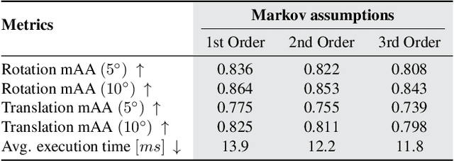 Figure 4 for BANSAC: A dynamic BAyesian Network for adaptive SAmple Consensus