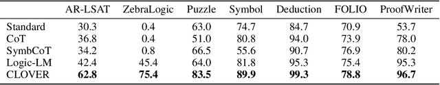 Figure 2 for Divide and Translate: Compositional First-Order Logic Translation and Verification for Complex Logical Reasoning