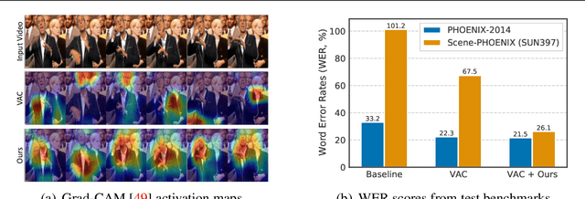 Figure 1 for Signing Outside the Studio: Benchmarking Background Robustness for Continuous Sign Language Recognition