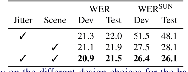 Figure 3 for Signing Outside the Studio: Benchmarking Background Robustness for Continuous Sign Language Recognition