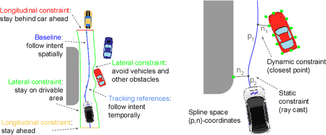 Figure 2 for Lab2Car: A Versatile Wrapper for Deploying Experimental Planners in Complex Real-world Environments