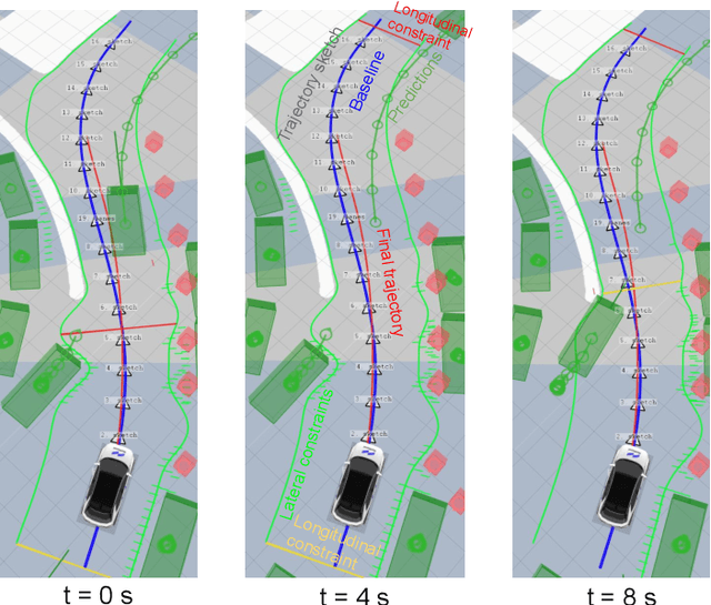 Figure 3 for Lab2Car: A Versatile Wrapper for Deploying Experimental Planners in Complex Real-world Environments