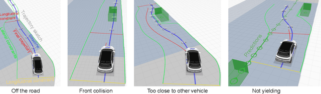 Figure 4 for Lab2Car: A Versatile Wrapper for Deploying Experimental Planners in Complex Real-world Environments