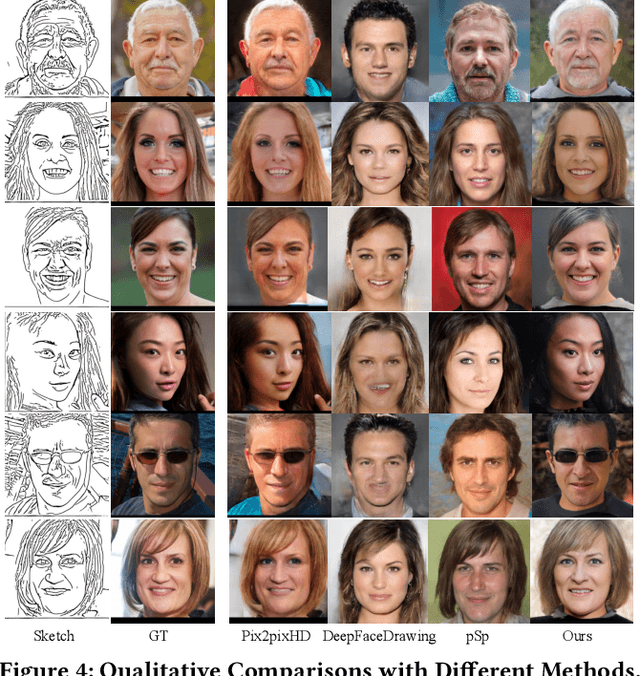 Figure 4 for Make Your Brief Stroke Real and Stereoscopic: 3D-Aware Simplified Sketch to Portrait Generation