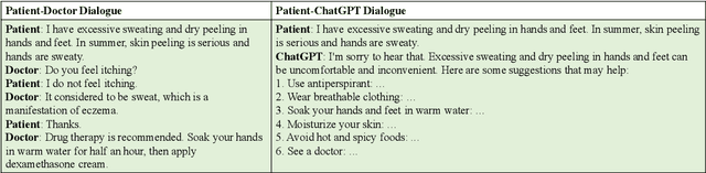 Figure 4 for Medical Dialogue: A Survey of Categories, Methods, Evaluation and Challenges