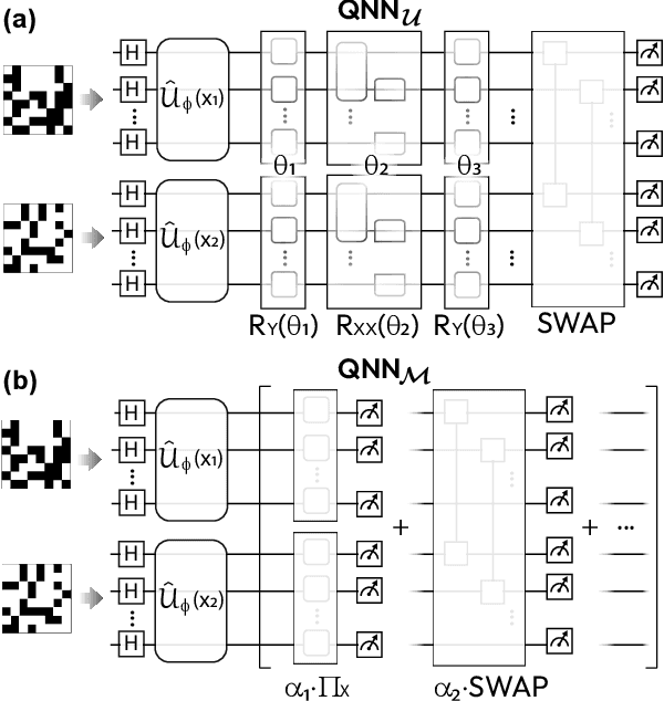 Figure 2 for Can Geometric Quantum Machine Learning Lead to Advantage in Barcode Classification?