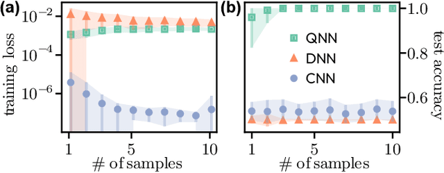 Figure 4 for Can Geometric Quantum Machine Learning Lead to Advantage in Barcode Classification?