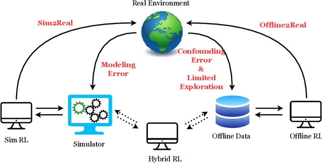 Figure 1 for Benchmarks for Reinforcement Learning with Biased Offline Data and Imperfect Simulators