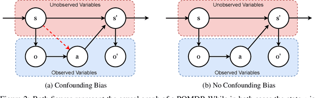 Figure 3 for Benchmarks for Reinforcement Learning with Biased Offline Data and Imperfect Simulators