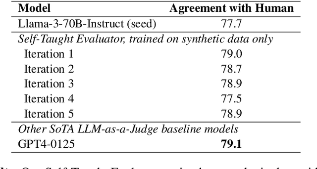 Figure 4 for Self-Taught Evaluators