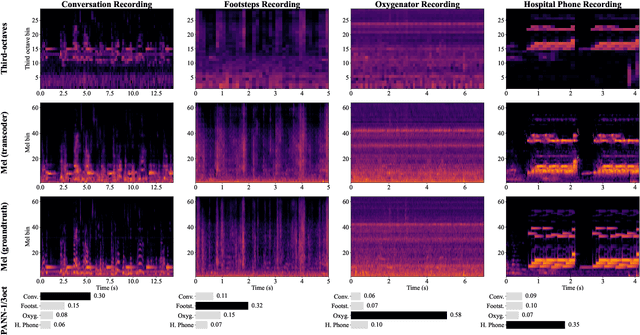 Figure 3 for Machine listening in a neonatal intensive care unit