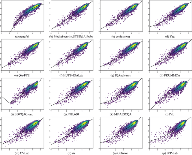 Figure 2 for NTIRE 2024 Quality Assessment of AI-Generated Content Challenge