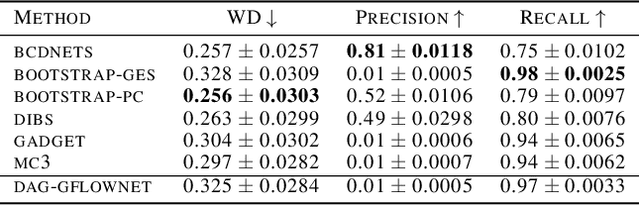 Figure 2 for Benchmarking Bayesian Causal Discovery Methods for Downstream Treatment Effect Estimation