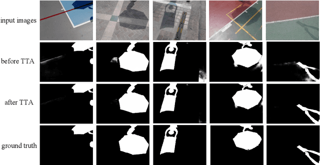 Figure 1 for Test-Time Intensity Consistency Adaptation for Shadow Detection