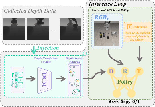 Figure 1 for Depth Helps: Improving Pre-trained RGB-based Policy with Depth Information Injection