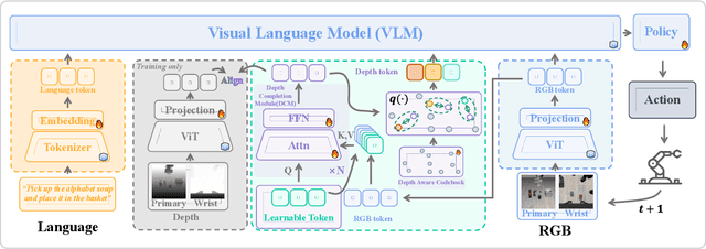 Figure 2 for Depth Helps: Improving Pre-trained RGB-based Policy with Depth Information Injection